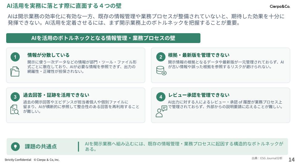 AI活用を妨げる4つの壁を示す、情報管理と業務プロセスの図解。要点を要約した情報保全の課題リスト。