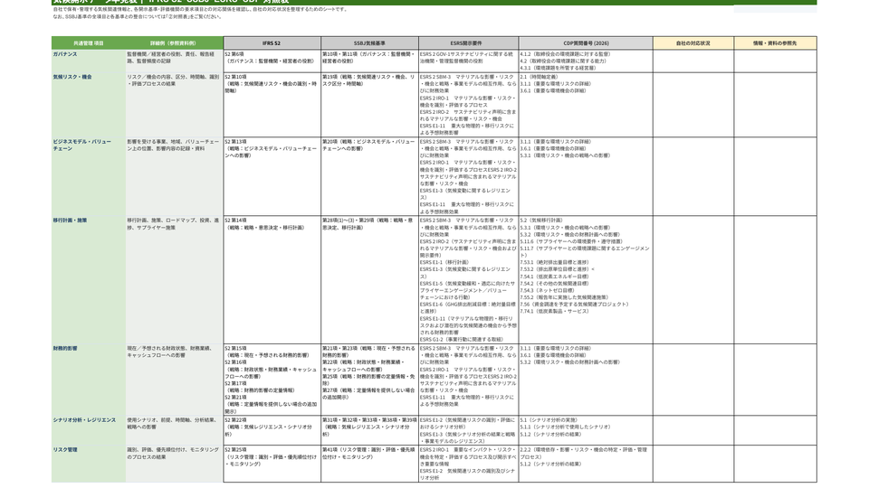 Dense Japanese table with many columns and rows, likely a policy or risk assessment chart showing categories and criteria across columns.