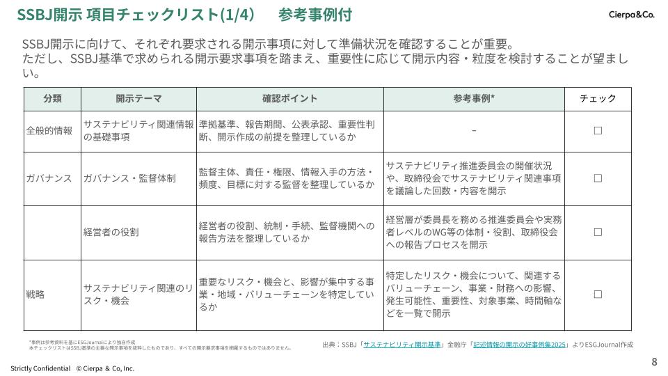 SSBJ開示項目チェックリスト(1/4): 分类別の開示テーマと確認ポイント、参考事例、チェック欄を列にした表と、右上にCiera&Co. のロゴがあるデモページ